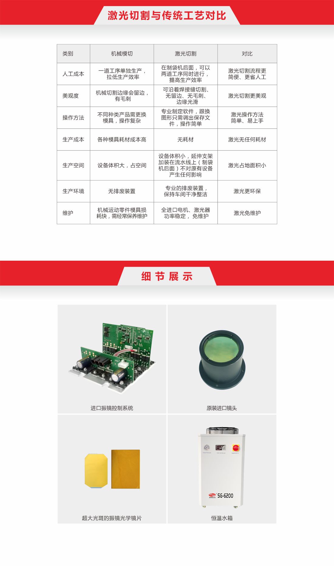 1713926312481482.jpg 46-在線式全自動高速激光切割機(jī)7.jpg